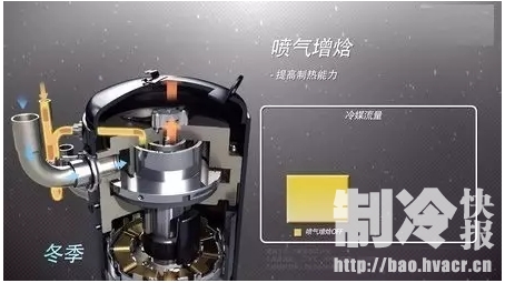 制冷壓縮機(jī)噴氣增焓技術(shù)的相關(guān)知識(shí)，值得收藏！